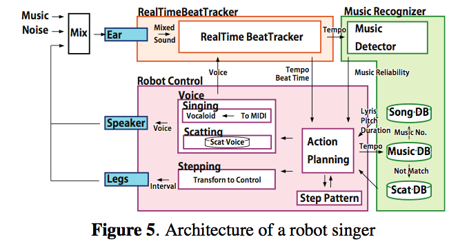 robotsinging.png